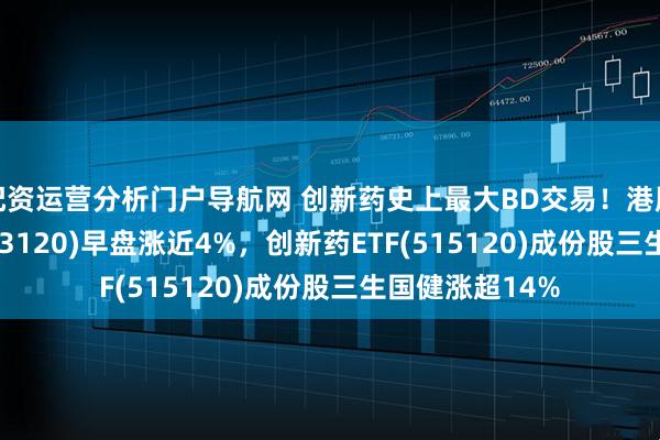 配资运营分析门户导航网 创新药史上最大BD交易！港股创新药ETF(513120)早盘涨近4%，创新药ETF(515120)成份股三生国健涨超14%